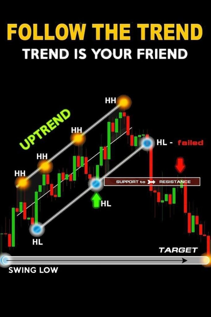 Volume Analysis: Using Volume to Confirm Price Action