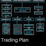 What is a Trading Plan and Why Every Trader Needs One