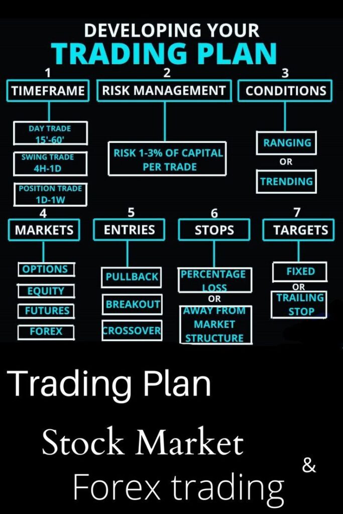 What is a Trading Plan and Why Every Trader Needs One