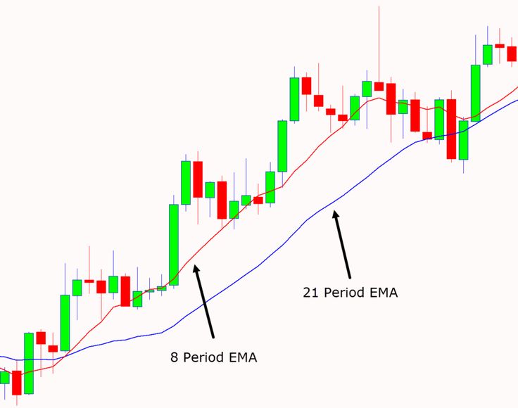 Scalping Strategy: Fast Trades, Quick Gains