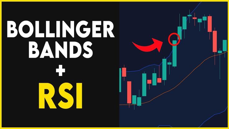 RSI Indicator: How to Use Relative Strength Index in Trading
