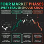 What is Technical Analysis? A Beginner’s Guide to Market Charts