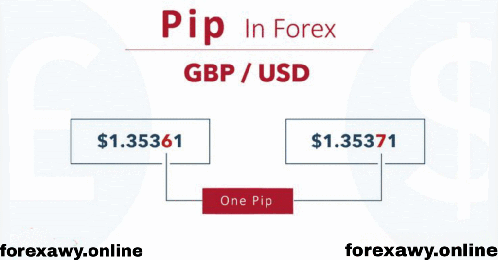 Understanding Pips, Lots, and Spreads in Forex Trading