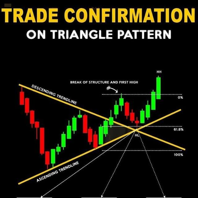 Position Trading: Long-Term Strategy for Patient Traders?