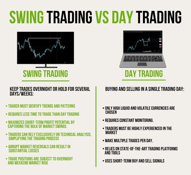 Swing Trading Explained: Pros, Cons, and Strategies?